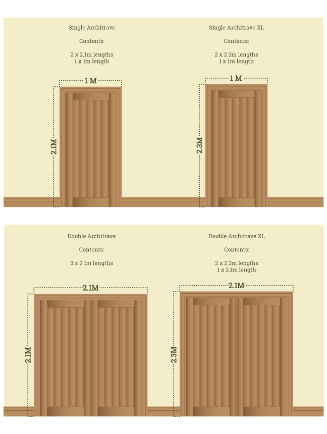 Architrave Contents & Measurements