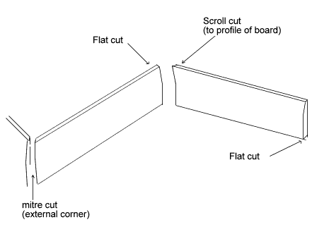 Sawdust In My Socks: Fitting Skirting To A Curved Wall